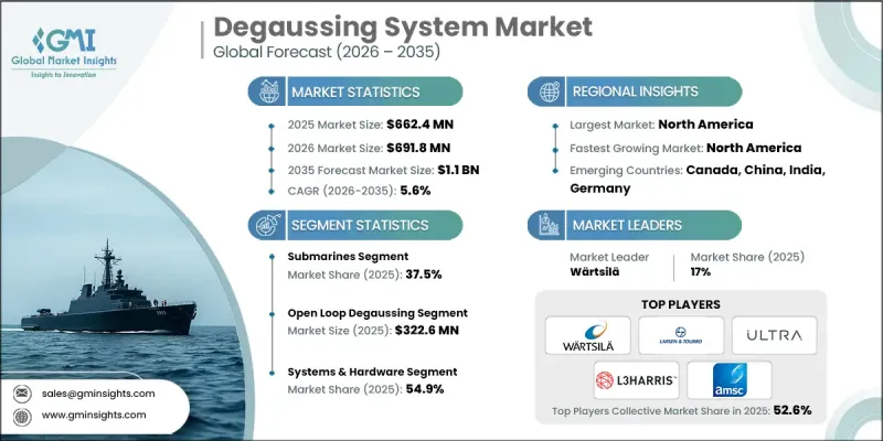 Degaussing System Market-IMG1