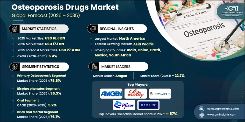 Osteoporosis Drugs Market-IMG1