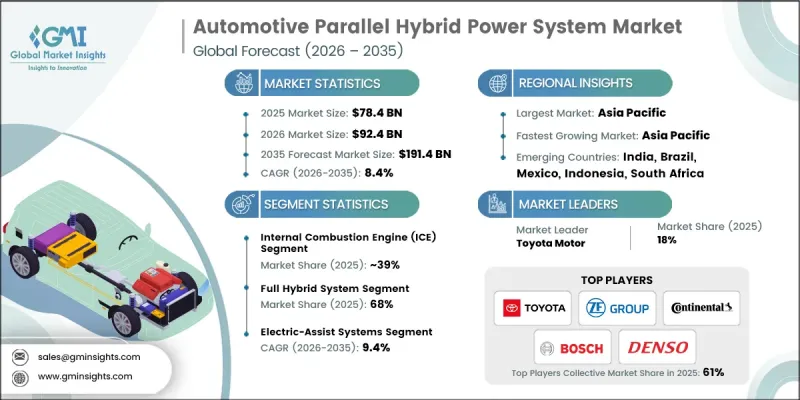 Automotive Parallel Hybrid Power System Market-IMG1