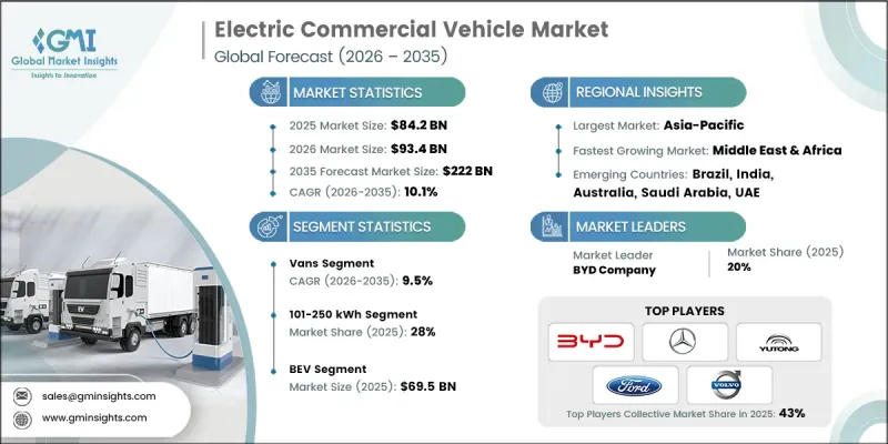 Electric Commercial Vehicle Market-IMG1