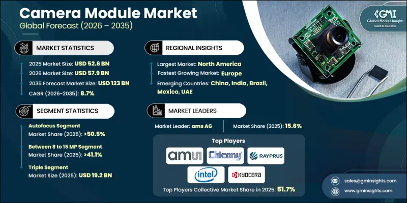 Camera Module Market-IMG1