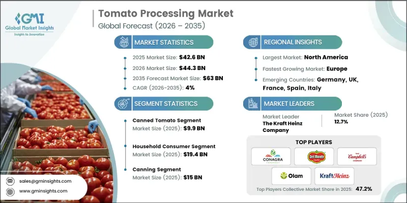 Tomato Processing Market-IMG1