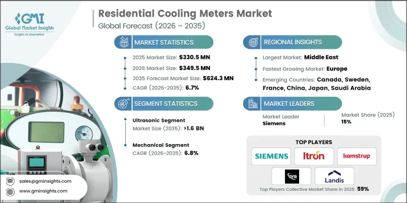 Residential Cooling Meters Market-IMG1