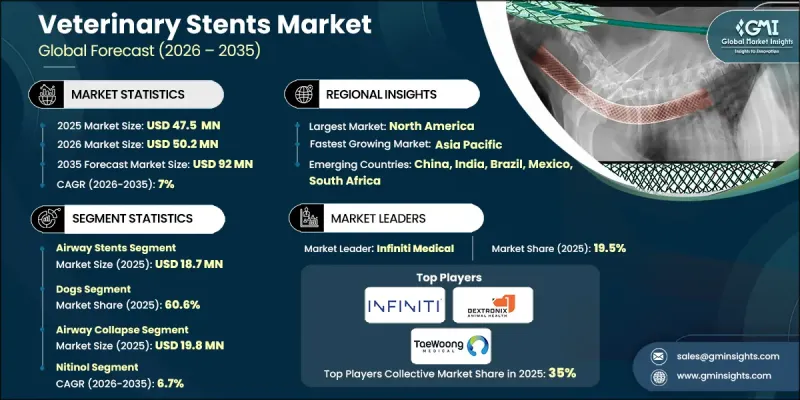Veterinary Stents Market-IMG1
