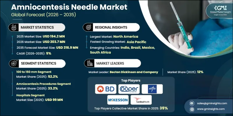 Amniocentesis Needle Market-IMG1