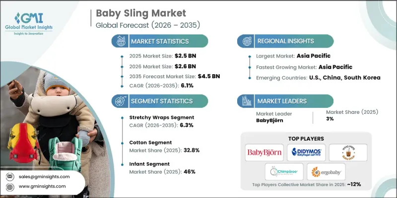 Baby Sling Market-IMG1