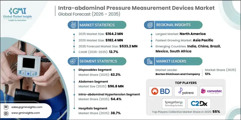 Intra-abdominal Pressure Measurement Devices Market-IMG1