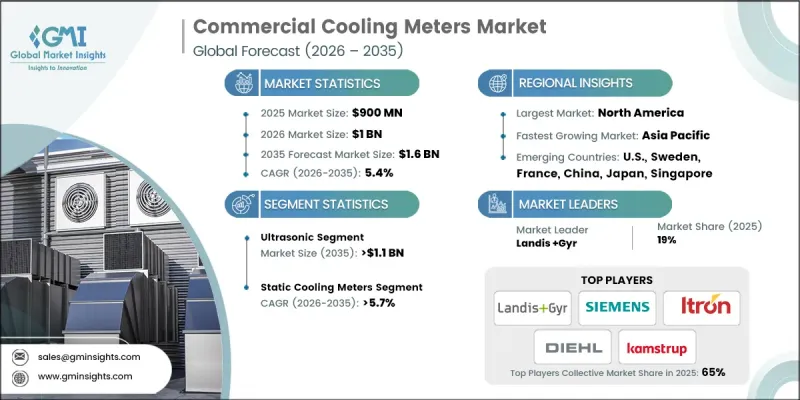 Commercial Cooling Meters Market-IMG1