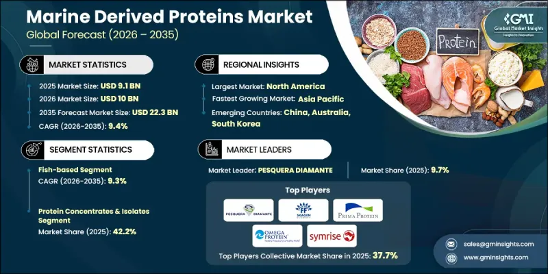 Marine Derived Proteins Market-IMG1