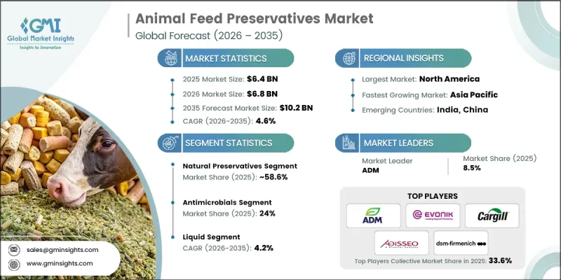 Animal Feed Preservatives Market-IMG1