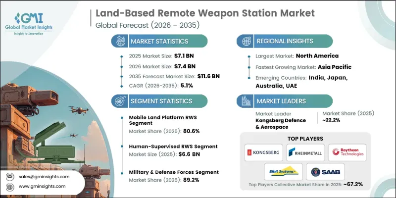 Land-Based Remote Weapon Station Market-IMG1