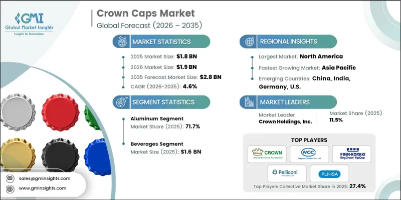 Crown Caps Market-IMG1