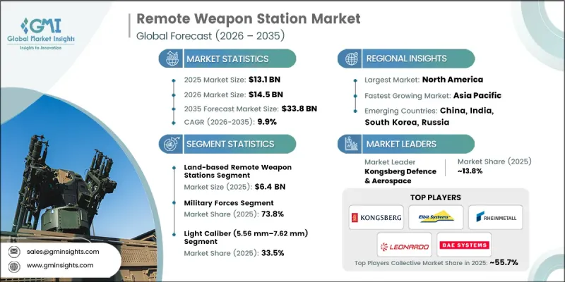 Remote Weapon Station Market-IMG1