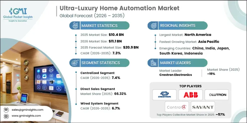 Ultra-Luxury Home Automation Market-IMG1