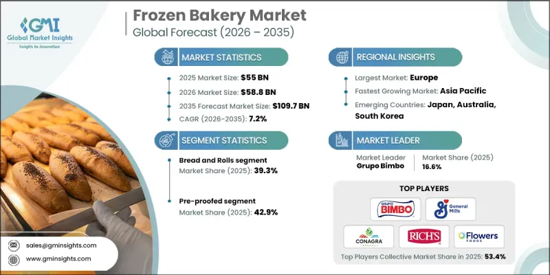 Frozen Bakery Market-IMG1