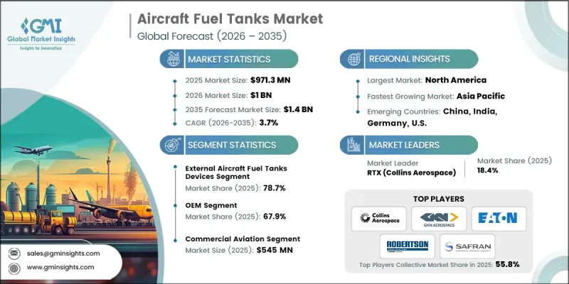Aircraft Fuel Tanks Market-IMG1