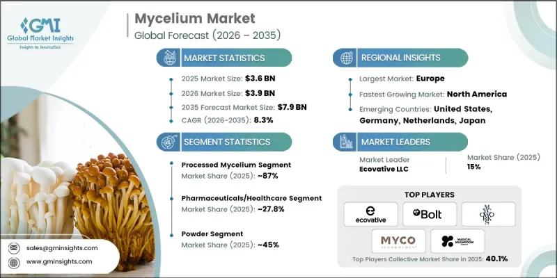 Mycelium Market-IMG1
