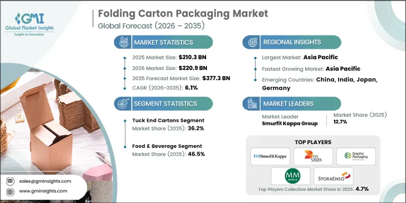 Folding Carton Packaging Market-IMG1