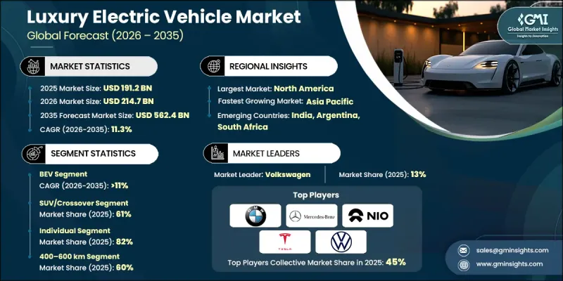 Luxury Electric Vehicle Market-IMG1
