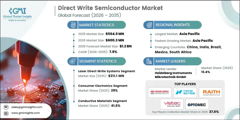 Direct Write Semiconductor Market-IMG1