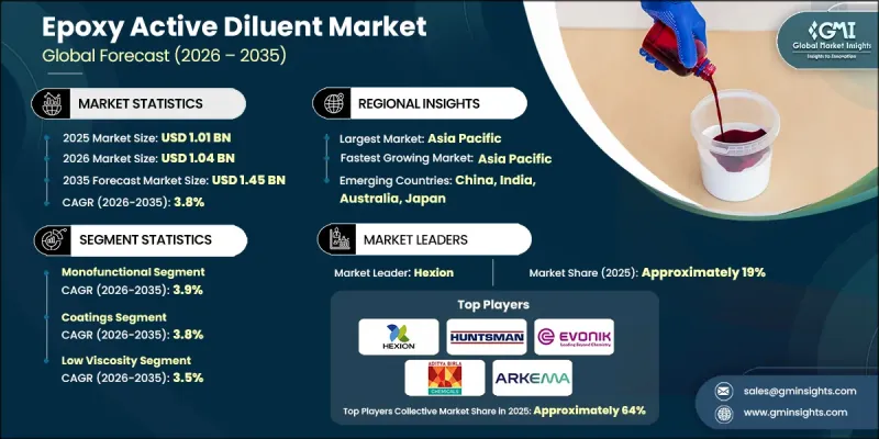 Epoxy Active Diluent Market-IMG1