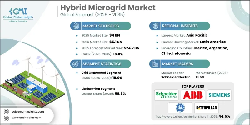 Hybrid Microgrid Market-IMG1