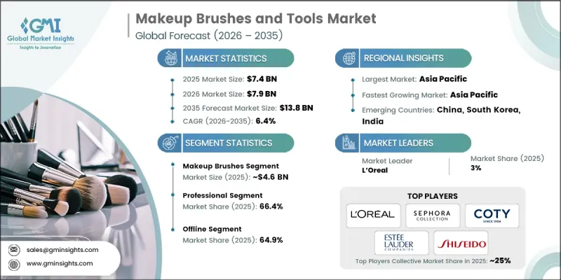 Makeup Brushes and Tools Market-IMG1
