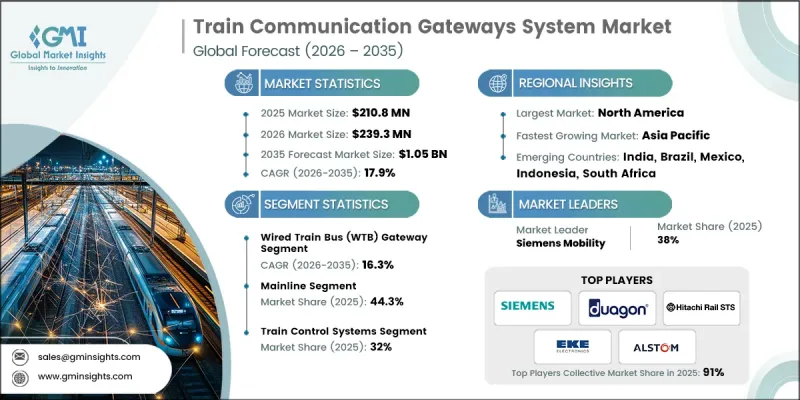 Train Communication Gateways System Market-IMG1