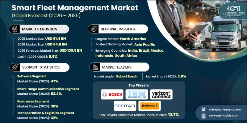 Smart Fleet Management Market-IMG1