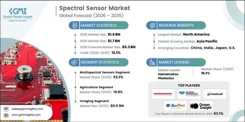 Spectral Sensor Market-IMG1