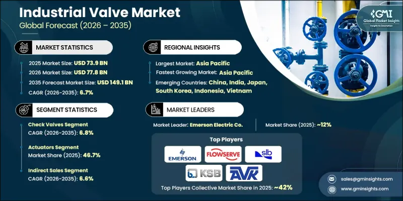 Industrial Valve Market-IMG1