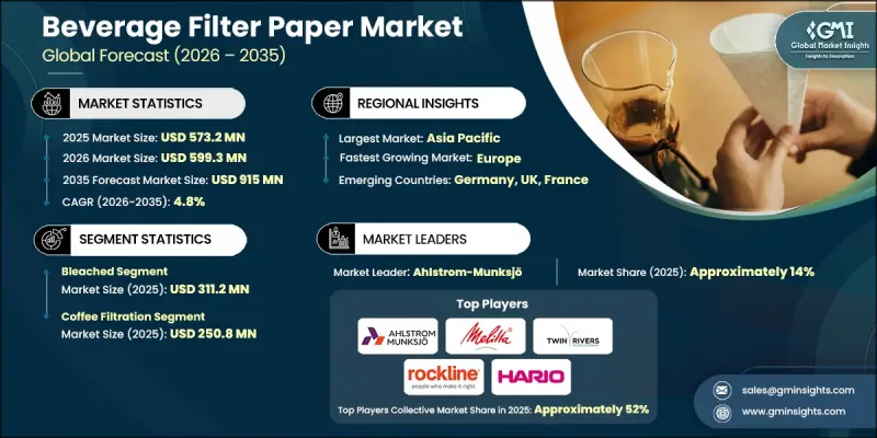 Beverage Filter Paper Market-IMG1