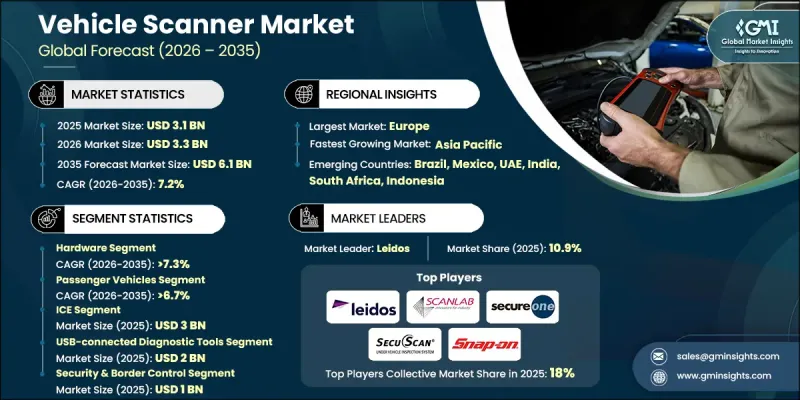 Vehicle Scanner Market-IMG1