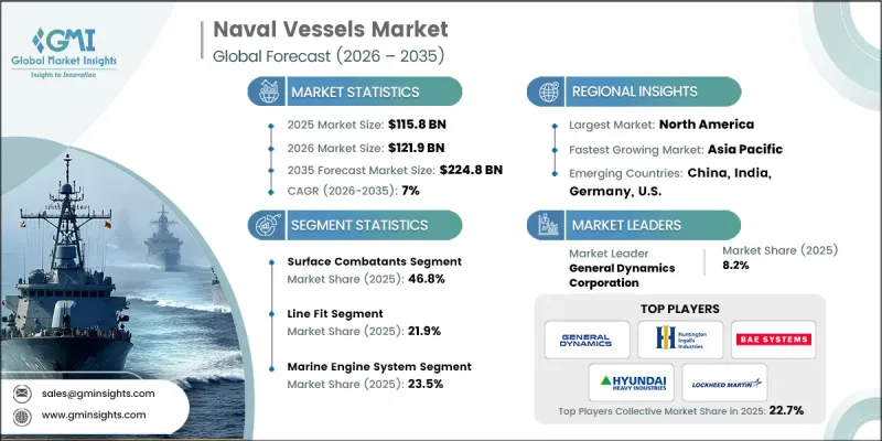 Naval Vessels Market-IMG1