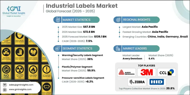 Industrial Labels Market-IMG1