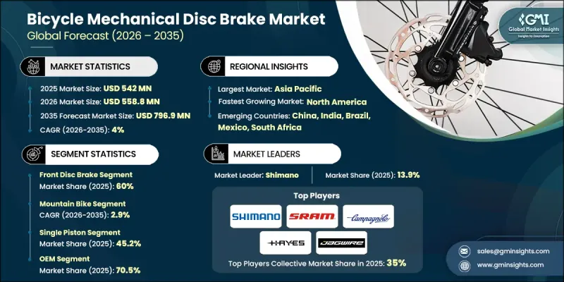 Bicycle Mechanical Disc Brake Market-IMG1