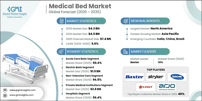 Medical Bed Market-IMG1