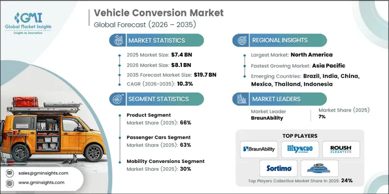 Vehicle Conversion Market-IMG1