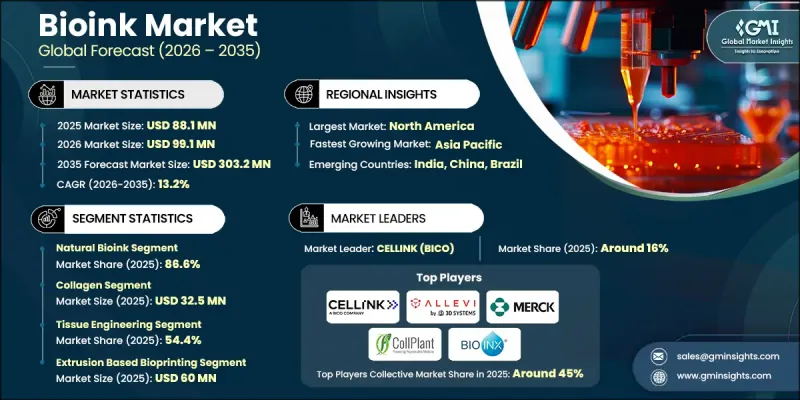 Bioink Market-IMG1