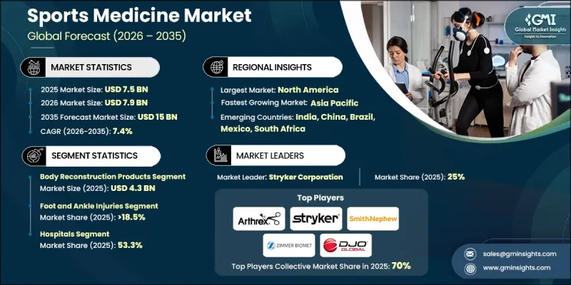 Sports Medicine Market-IMG1