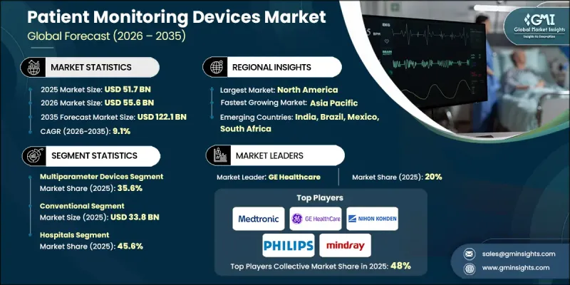 Patient Monitoring Devices Market-IMG1