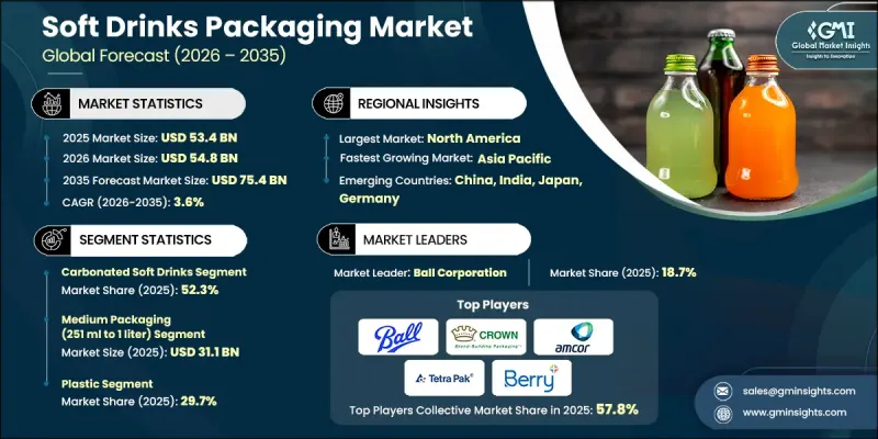 Soft Drinks Packaging Market-IMG1
