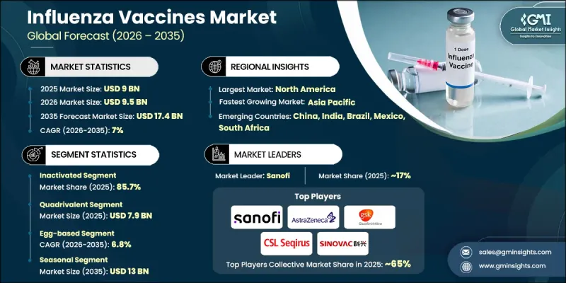 Influenza Vaccines Market-IMG1