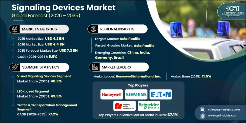 Signaling Devices Market-IMG1