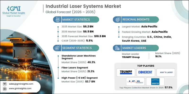 Industrial Laser Systems Market-IMG1