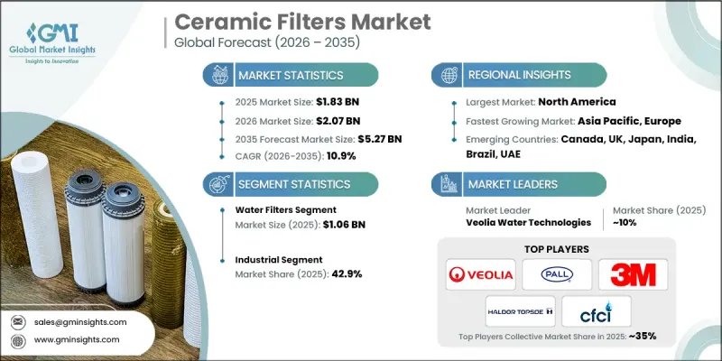 Ceramic Filters Market-IMG1
