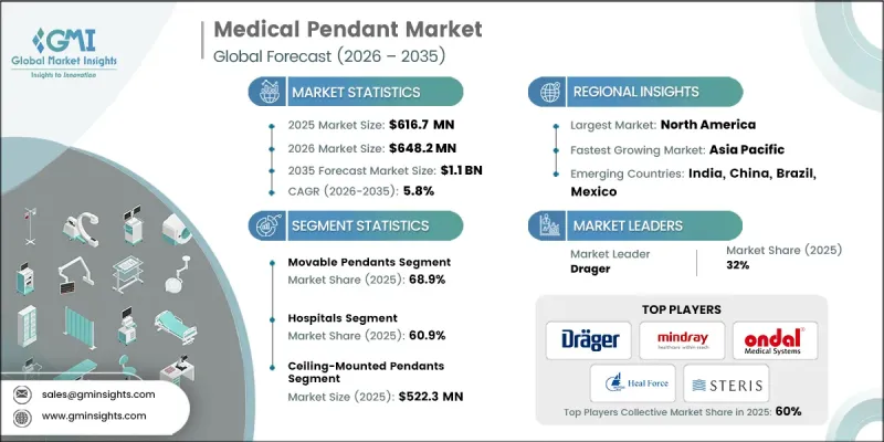 Medical Pendant Market-IMG1