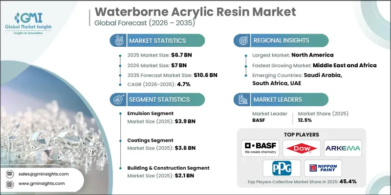 Waterborne Acrylic Resin Market-IMG1