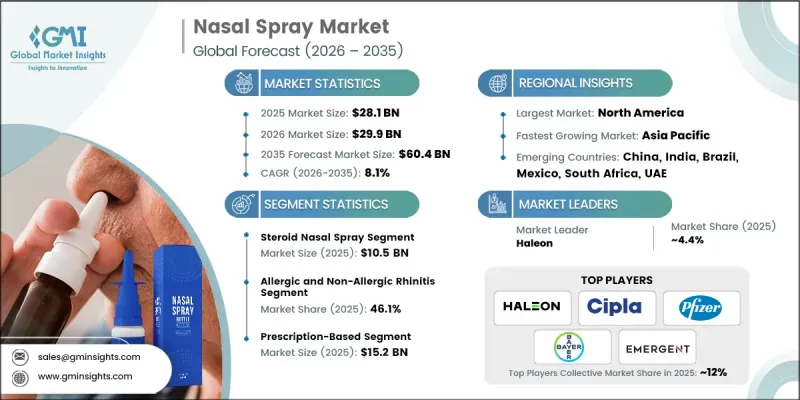 Nasal Spray Market-IMG1