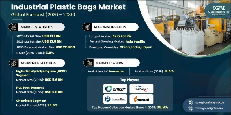 Industrial Plastic Bags Market-IMG1